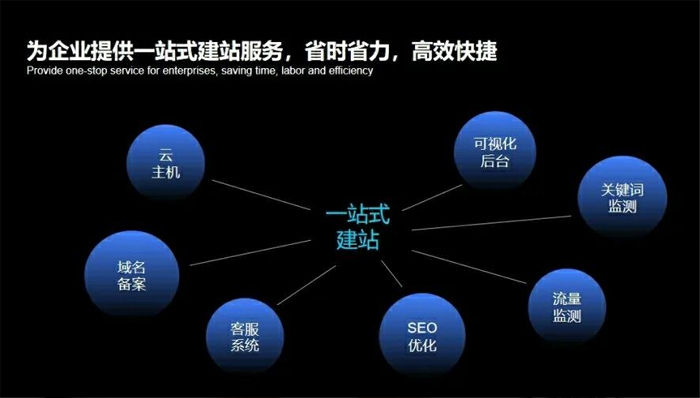 五常市网站建设,五常市外贸网站制作,五常市外贸网站建设,五常市网络公司,深圳网站建设安全问题有哪些？怎么解决？